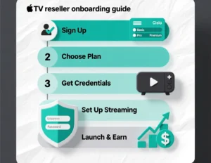 Steps to Start as an IPTV Reseller
